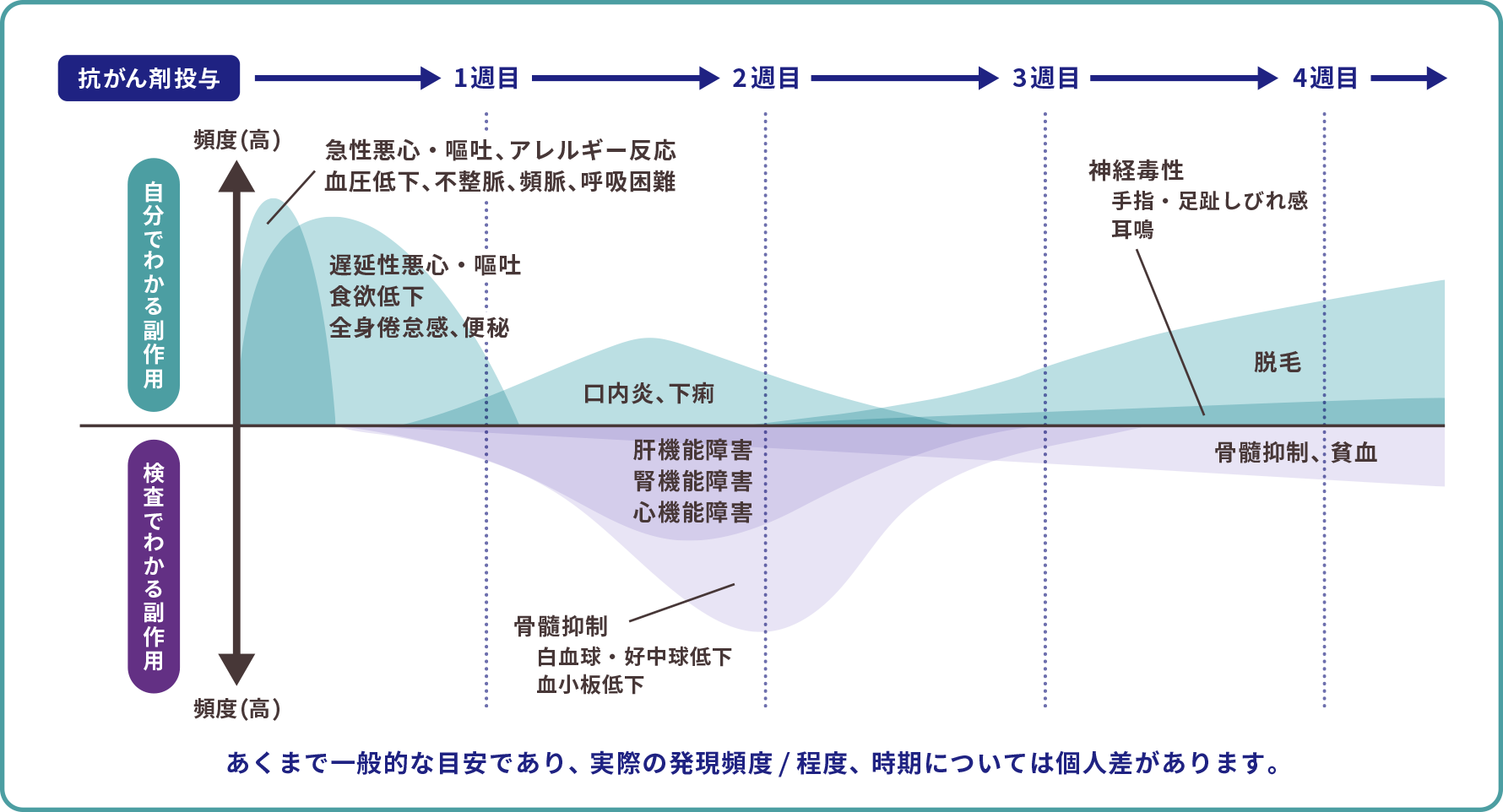 薬物療法 | 頭頸部がんの治療方法 | 頭頸部がん治療を知る | 頭頸部がんとともに | ステラファーマ株式会社